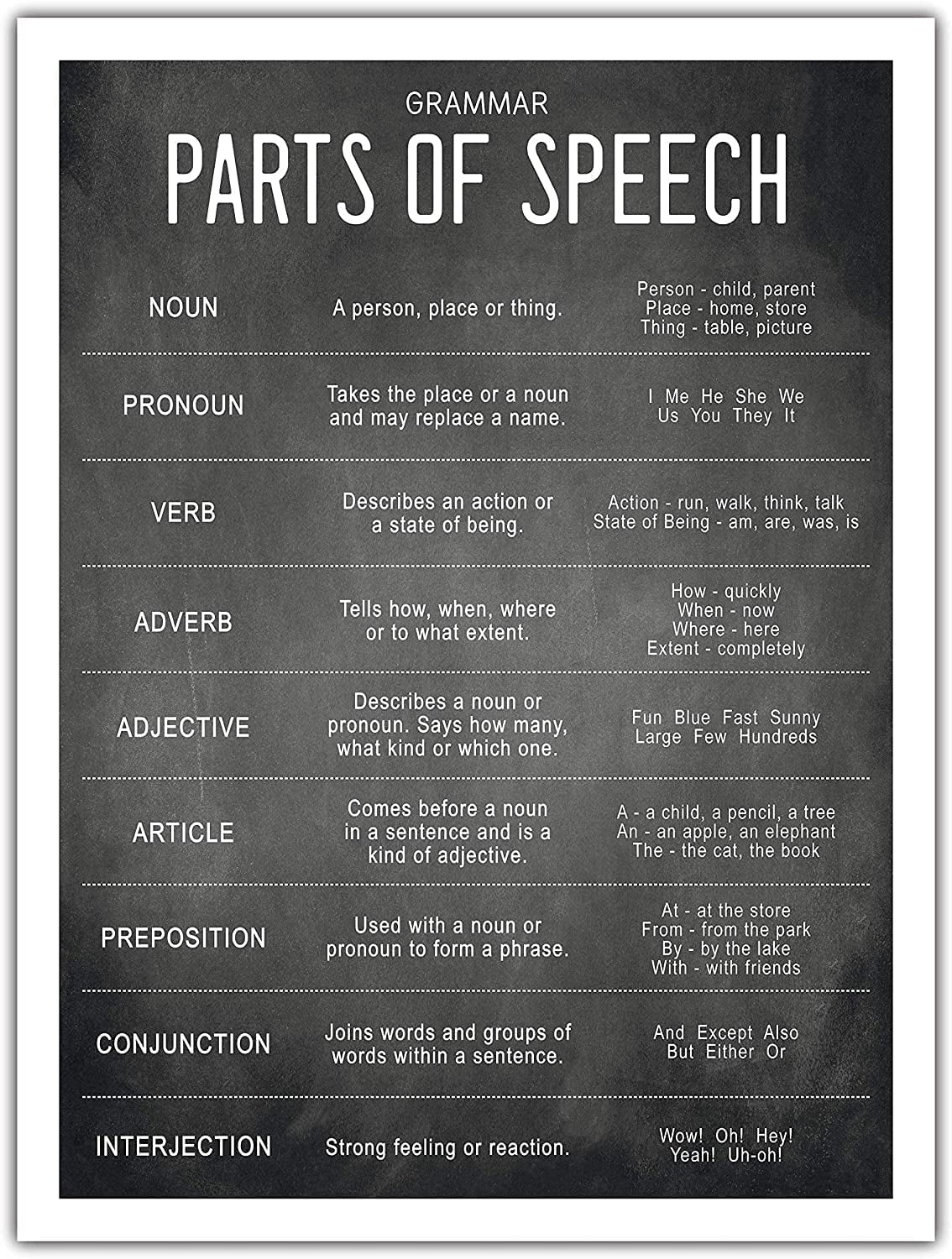 Grammar Knowledge Metal Signs Vintage Wall Decoration Plaque Grammar