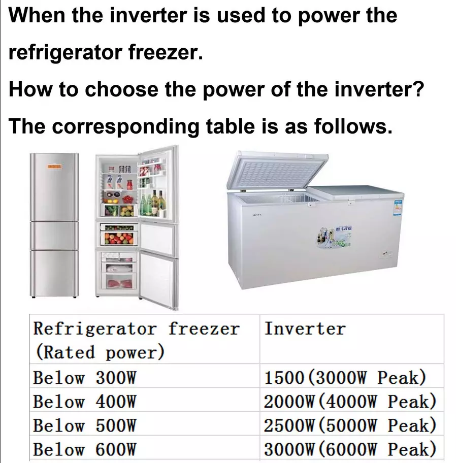 2000W 4000W Max 72V to 110V 120V Pure Sine Wave Power Inverter Car Converter USB