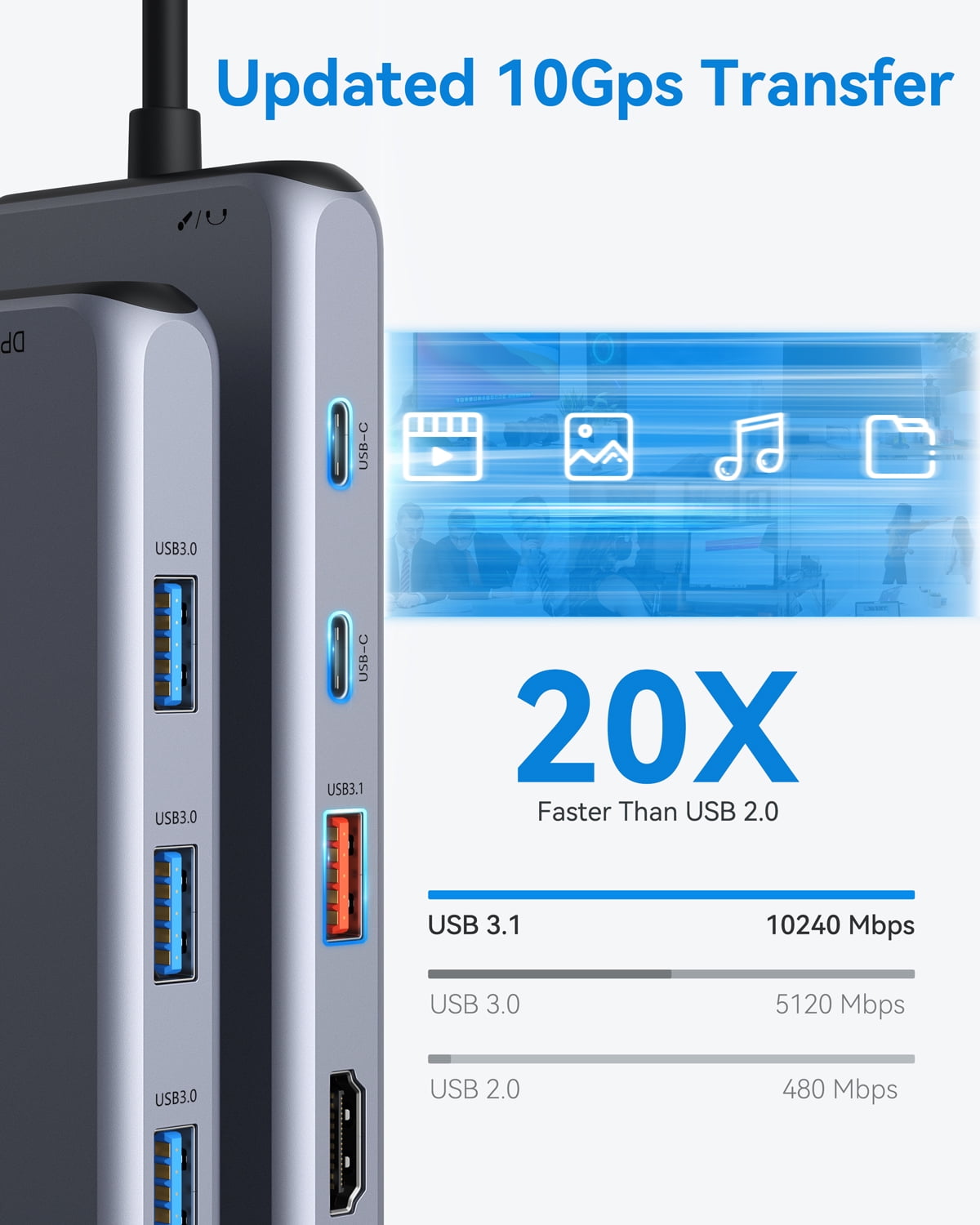 USB C Docking Station Dual Monitor, 13 in 1 Laptop Docking Station Triple Monitor Hub, USB C Dock to 2 HDMI, Displayport, 100W PD, USB C 3.1 Data, USB 3.1/3.0/2.0, Ethernet, Audio for MacBook/Dell/HP