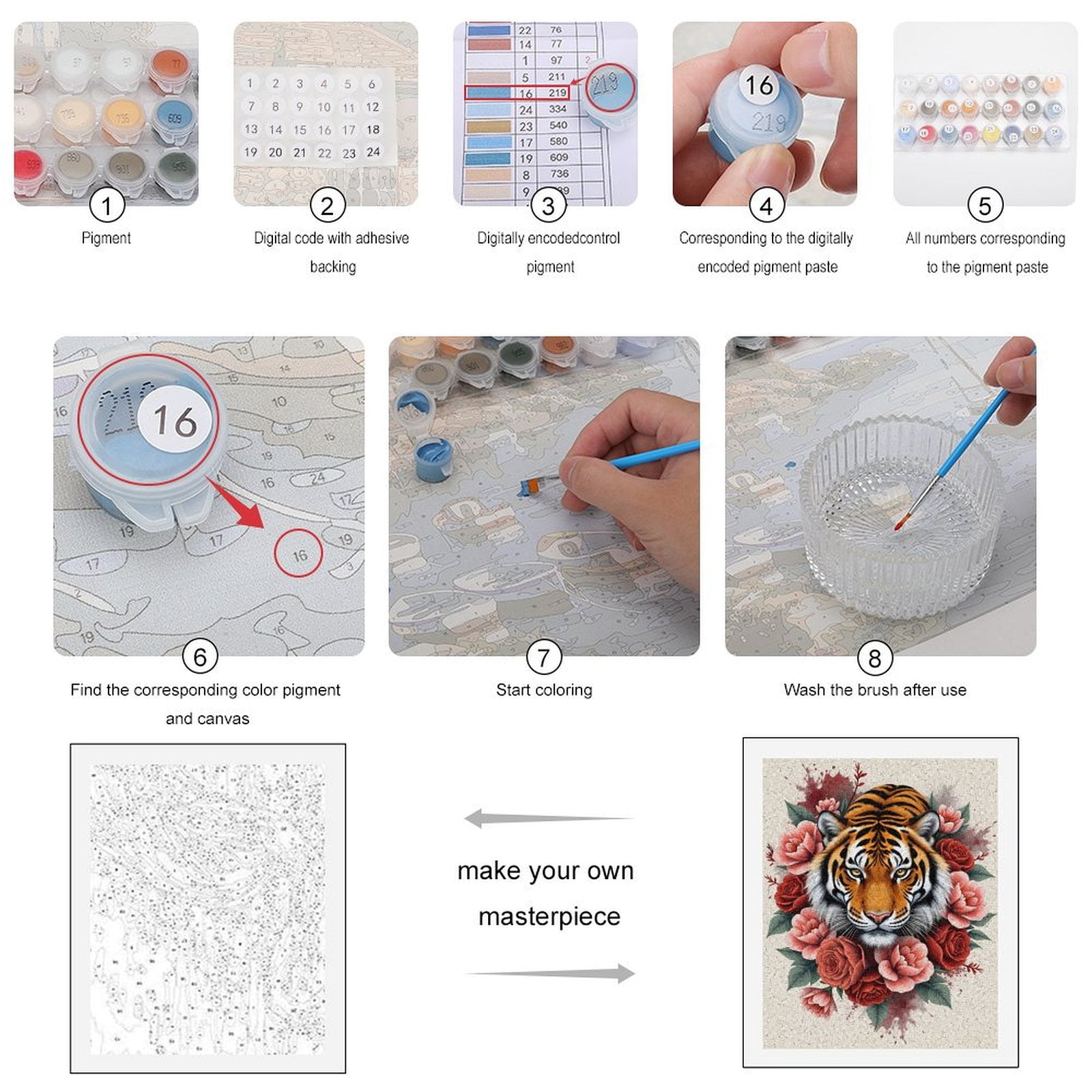 Paint By Numbers Kit for Adults Beginner - DIY Tiger Flowers Art Print Canvas Painting Kits for Adults, Frameless Paint By Number for Adults for Home Wall Decor 16x20 Inch