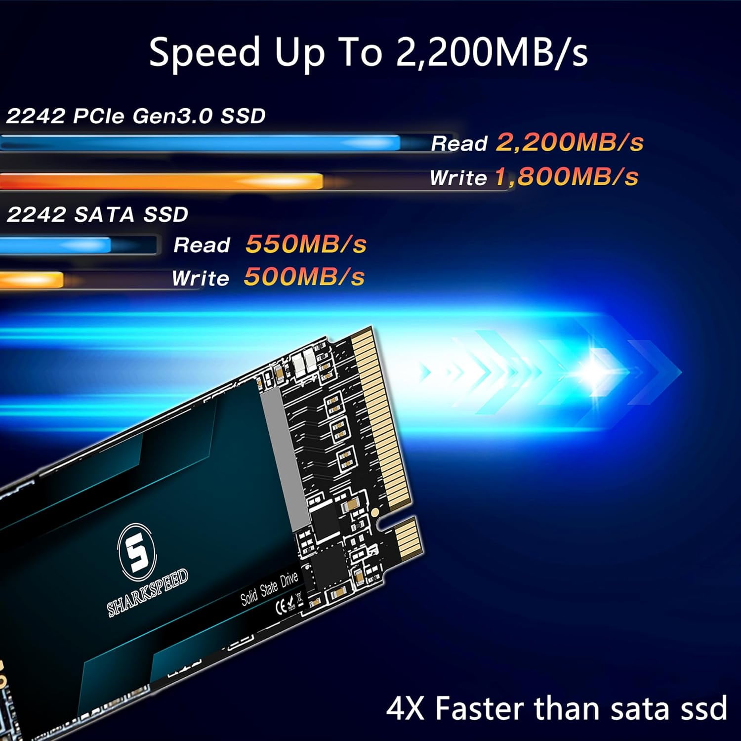 SSD 512GB M.2 2242 NVMe SHARKSPEED PCIe Gen3.0x4 42mm 3D NAND Internal Solid State Drive for Laptop Desktop Ultrabook