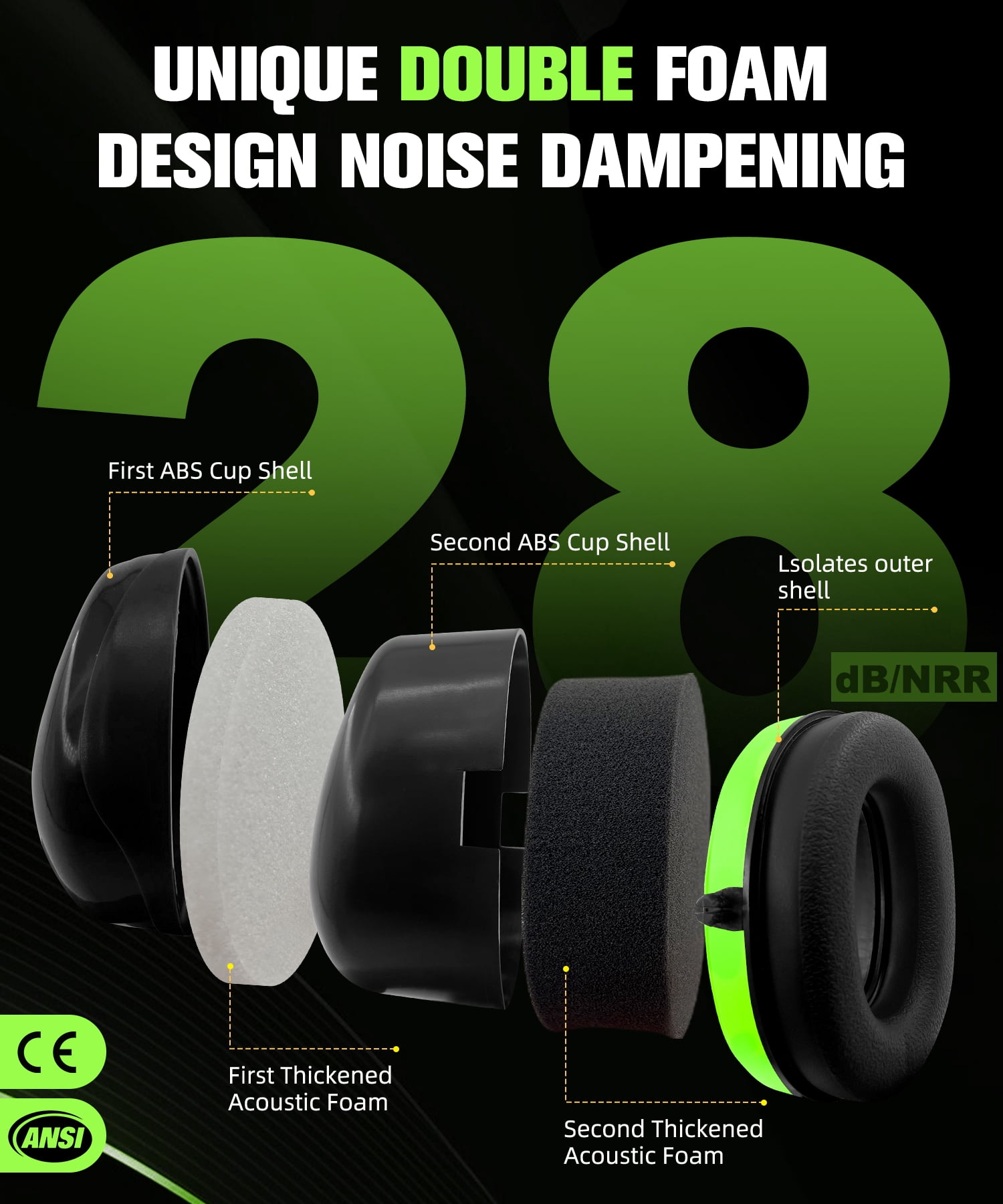 ZOHAN 012 Noise Cancelling Headphones for Adults,34dB SNR Noise Reduction Ear Muffs,Autism Sensory Ear Protection Earmuffs for Construction,Lawn Mowing,Shooting,Jam -Green