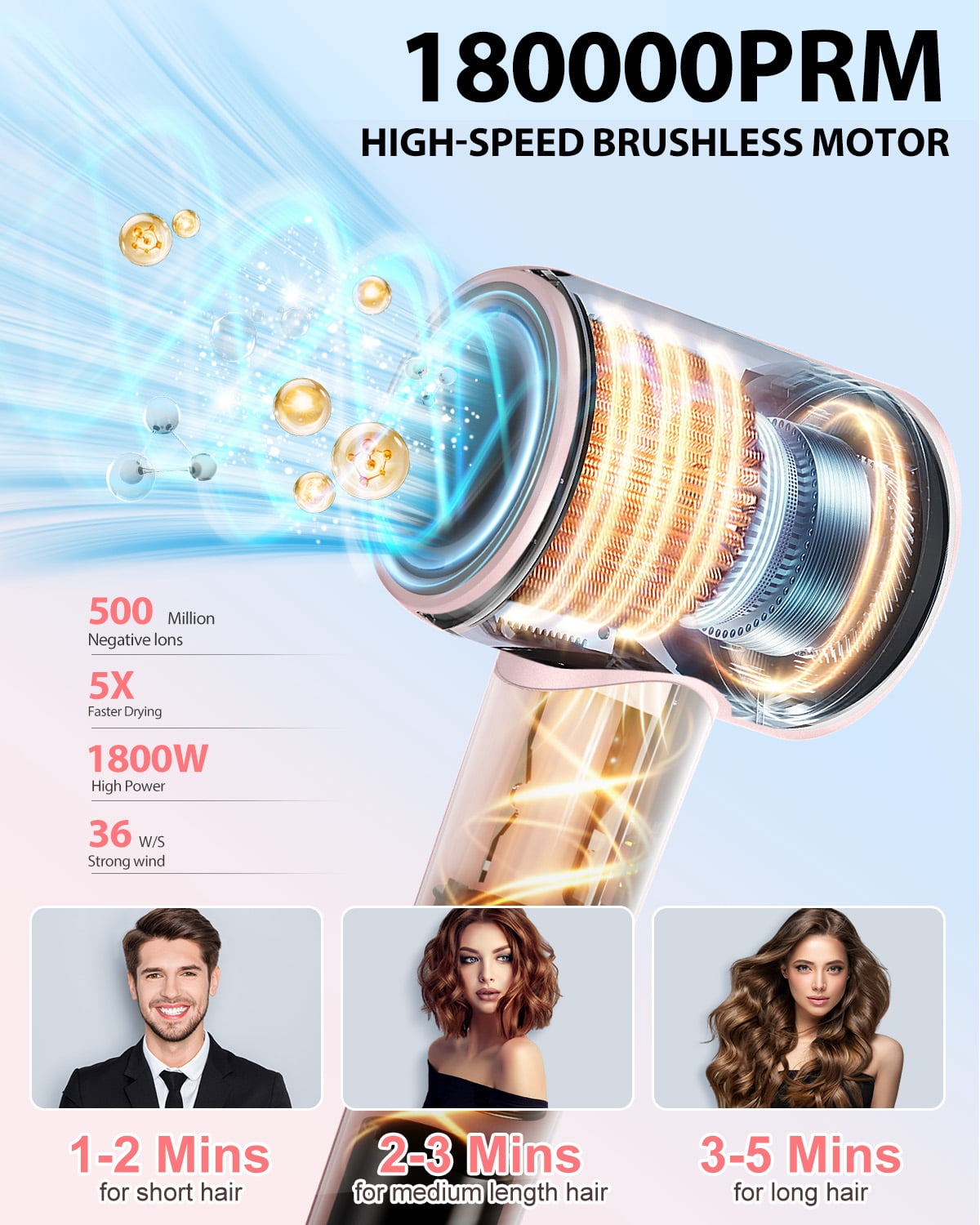 Hair Dryer, 180,000 RPM High Speed Ionic Blow Dryer with Brushless Motor, Fast Drying & Hair Care for Women