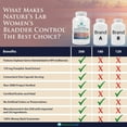 Nature's Lab Women's Bladder Control Pumpkin Seed Extract, Soybean