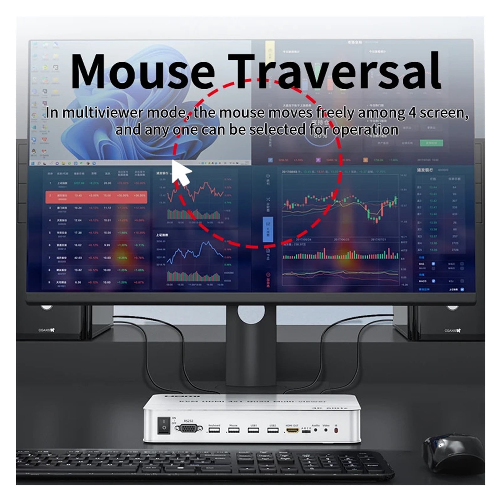 4K60Hz KVM Multiviewer Switch With Hotkey 4x1 Quad Screen Real Time Multi Viewer With IR Remoter