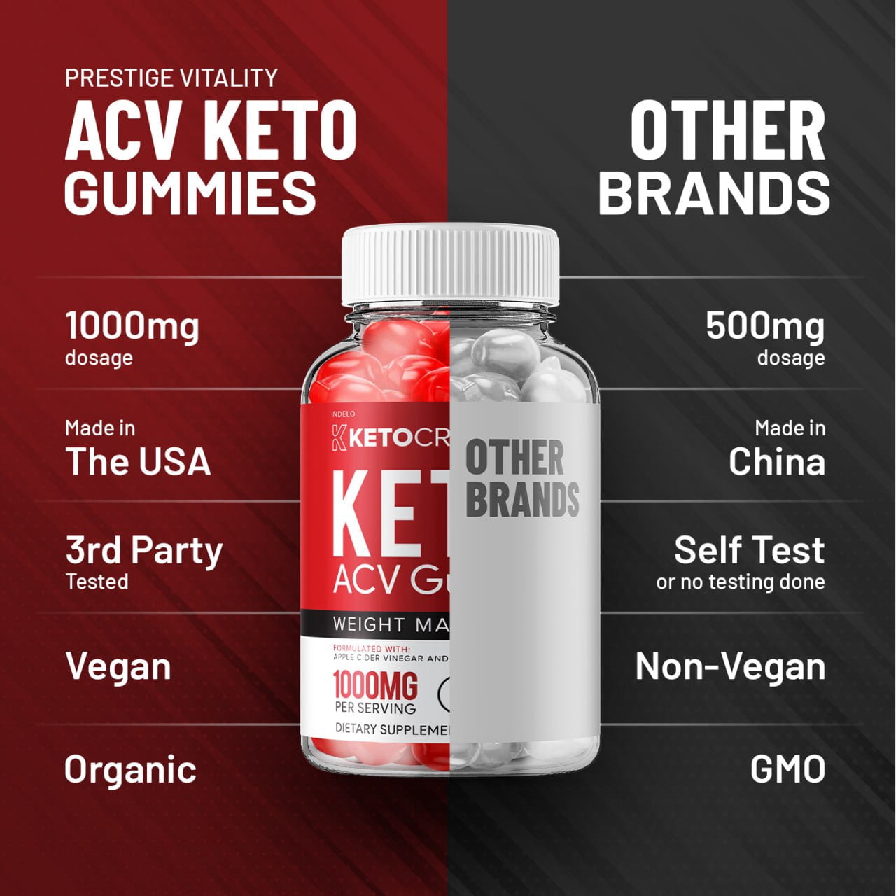 (2 Pack) Keto Crave Keto ACV Gummies - Apple Cider Vinegar Supplement for Weight Loss - Dietary Supplement for Weight Management & Metabolism - (120 Gummies)