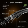 thumbnail image 6 of Dr.Fish Fly Fishing Rod and Reel Combos 9ft 5/6wt, 6 of 6