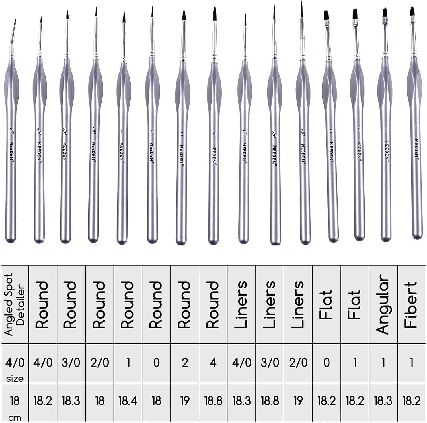 JJEAN-Miniature Paint Brush Set,15 Tiny Professional Fine Tip Detail Paint Brushes, Detailing Paintbrushes for Acrylic Watercolor Oil Painting- Model Face Nail Craft