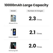 UGREEN 10000mAh Magnetic Power Bank, Pink
