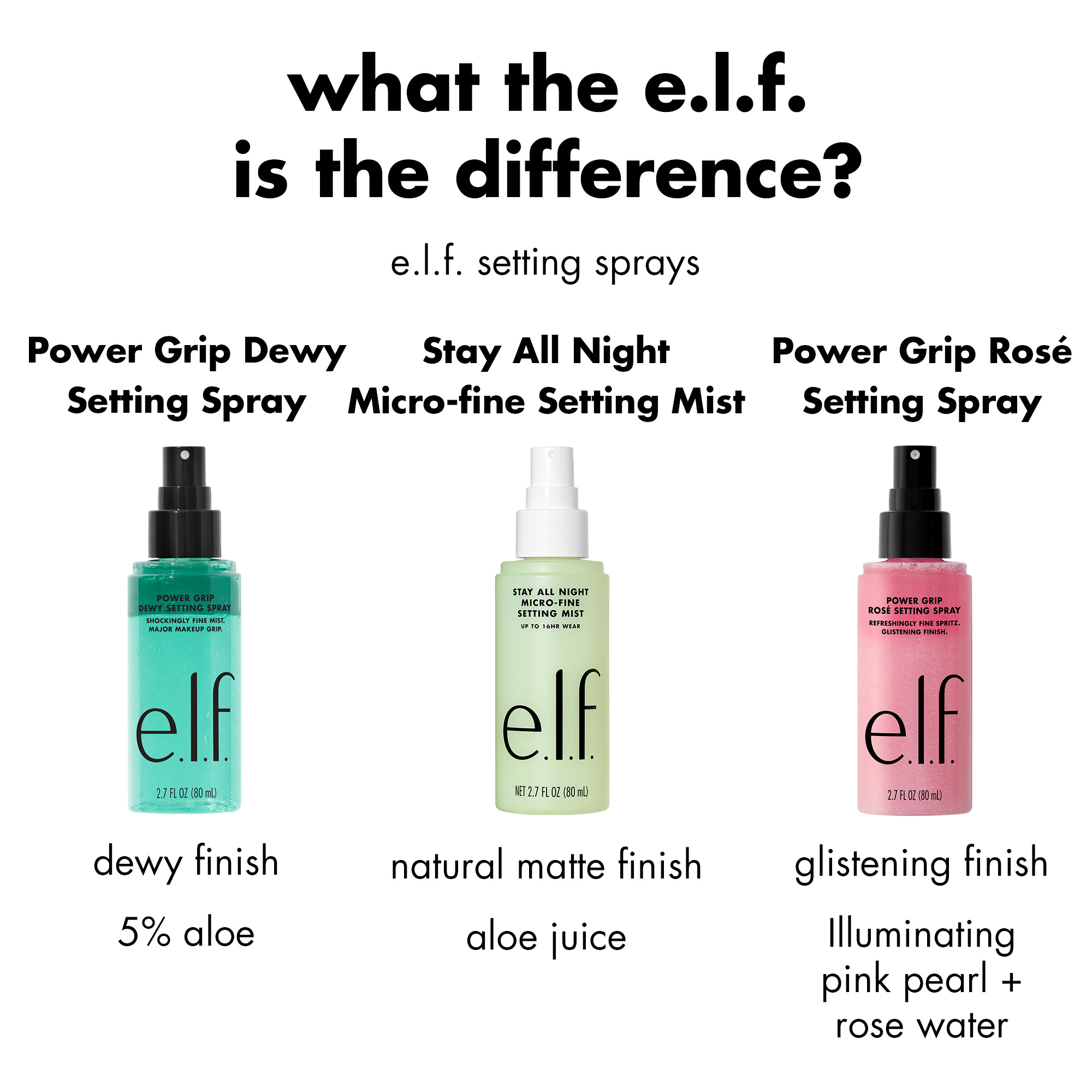 E.l.f. Power Grip Rosé Setting Spray photo 8