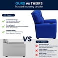 thumbnail image 2 of Contemporary Blue Vinyl Kids Recliner with Cup Holder, 2 of 9