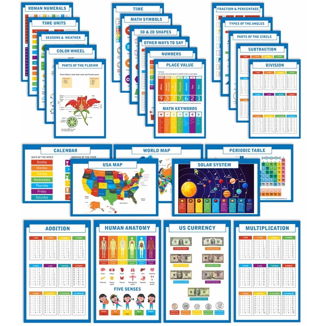 Traceease Educational Poster For Elementary School,Pack Of 25 Laminated Kids Learning Posters USA & World Map- Solar System- Periodic Table- Math & more - Great for Classroom/HomeSchool-Room Dcor-GD