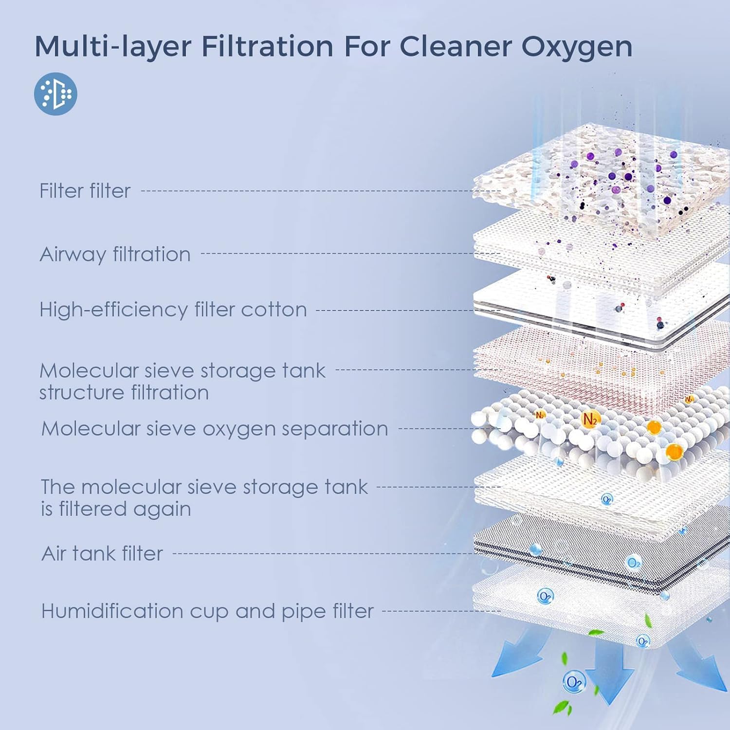Portable Oxygen Machine Tube& 1-5L 