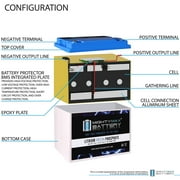 12V, 50Ah, Lithium, Replacement Battery Compatible with XStatic BatCap X2000