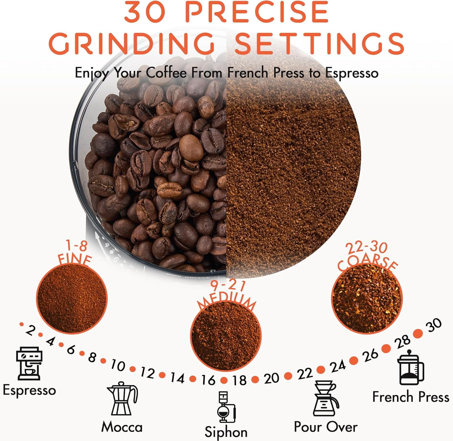 Electric Coffee Grinder with Conical Burr and 30 Grind Settings for Espresso to French Press