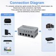thumbnail image 2 of Répartiteur Audio Optique Numérique 3 Ports Spdif Toslink Alliage d'Aluminium Répartiteur Optique 1 en 3 Support Dts, 2 of 5