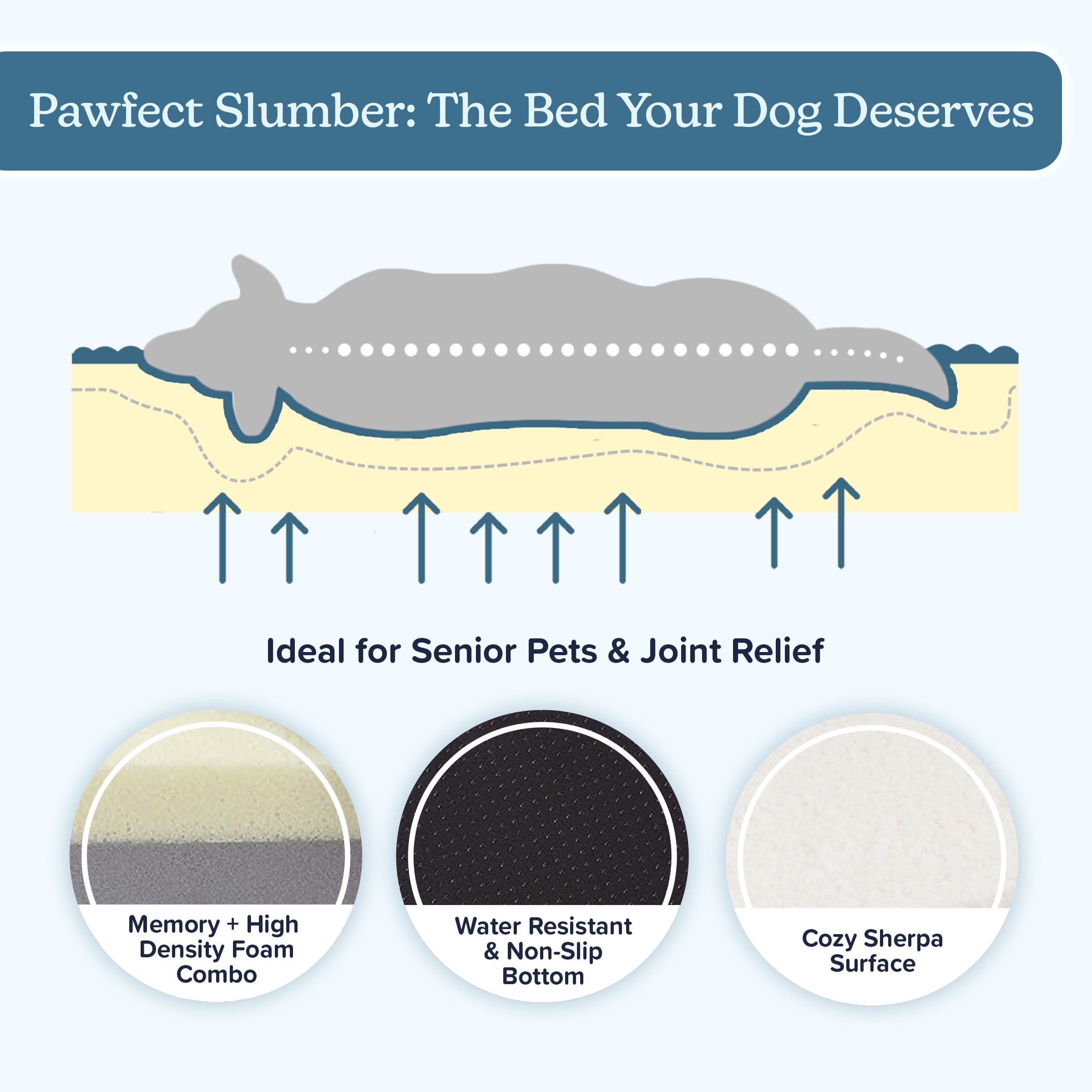 PETMAKER 36x27 Orthopedic Dog Bed with Memory Foam and Sherpa Cover, Brown