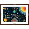 thumbnail image 5 of Art.com Set of Universe Infographics - Solar System, Planets Comparison, Sun and Moon Facts, Space Junk Mad Art Print by Tashal, Brown Frame Wall Art, 44" x 32", 5 of 5