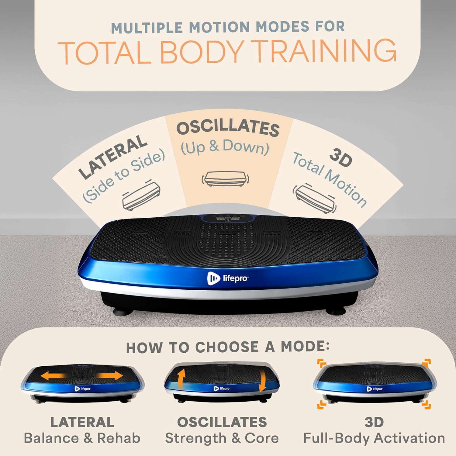 Lifepro Hovert 3D Vibration Plate Exercise Machine – Dual Motor Full Body Vibrating Plate for Strength, Balance, Recovery & Weight Loss – Heavy Duty Home Exercise Machine - Blue