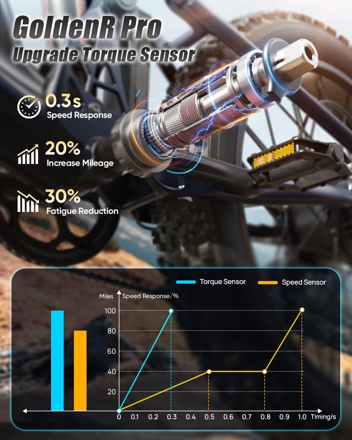 PUCKIPUPPY Dual Motor Electric Bike for Adults 1600W Peak up to 80Miles Range 28mph Max Speed 26" Fat Tire Full Suspension E-Mountain Bike 48V 20AH Battery 8 Speed Ebike, Comply with UL2849 By SGS