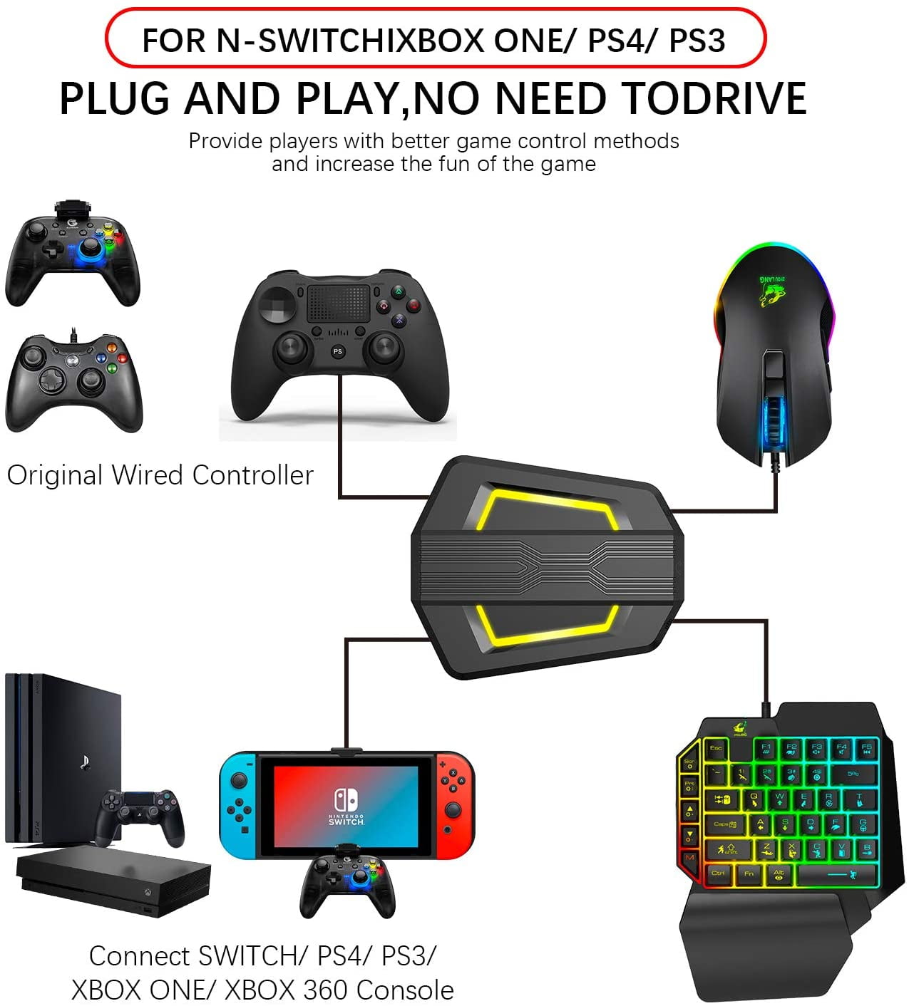 PS4・PS3・ニンテンドーSwitchゲーム一式 楽天市場】Nintendo Switch PS4 PS3 Xbox コンバーター 接続