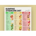 thumbnail image 1 of Affiche de Liste de Régime pour Syndrome de Dumping, Affiche de Carte de Régime Post-Gastrique, 1 of 2