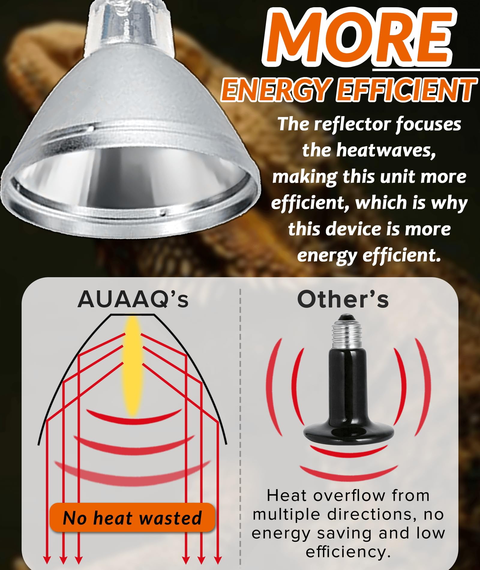 50W Deep Heat Projector Lamp for Reptiles - Infrared A & B Bulb with Reflector - Basking Heat Light for Bearded Dragons, Turtles, Snakes, Lizards & Amphibians
