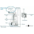 thumbnail image 7 of Aromely Smart Wifi HVAC Scent Diffuser up to 16,000 SQSF, 7 of 7