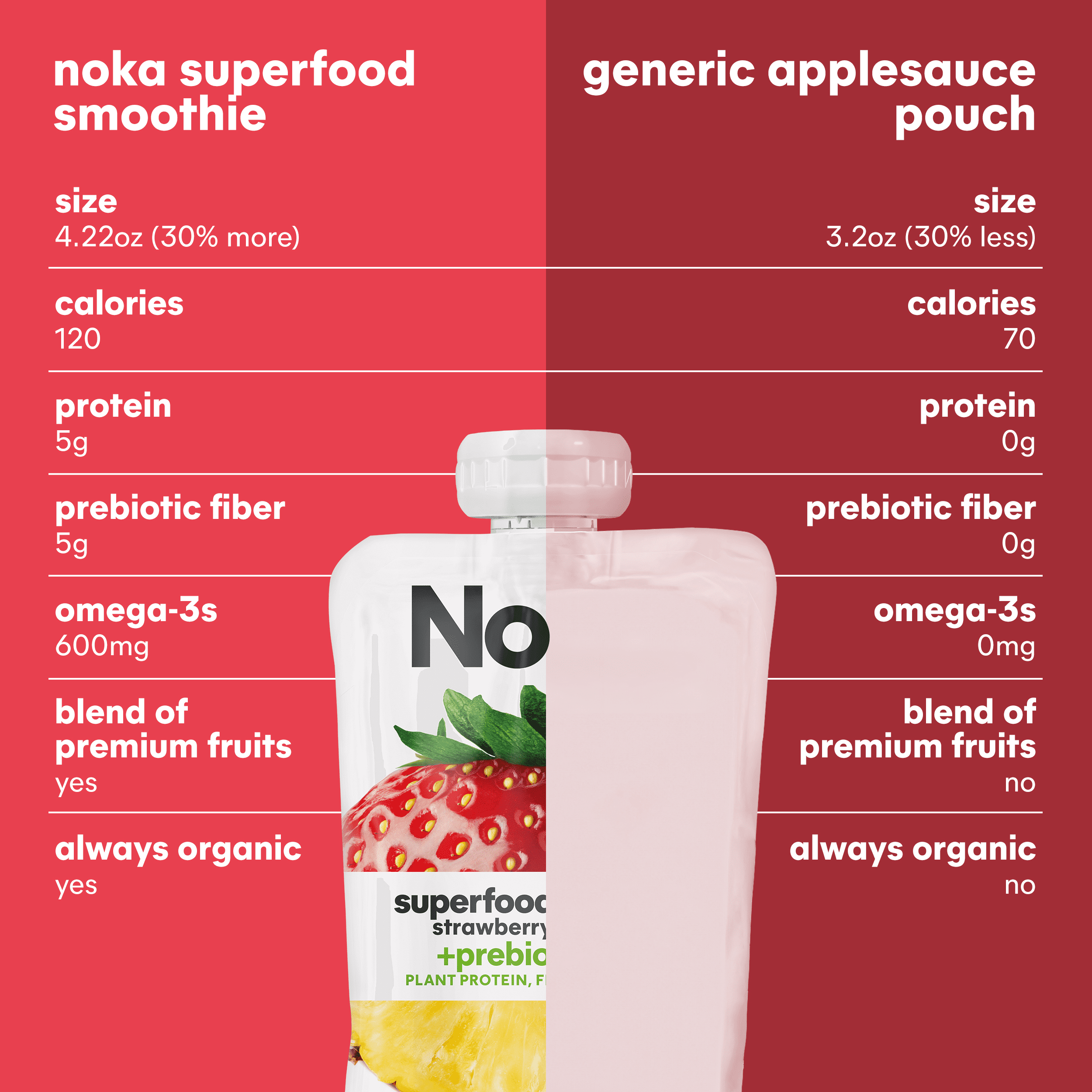 Noka Organic Strawberry Pineapple Smoothie, 4.22 oz Fruit Pouches, 4 Count Smoothie Drinks