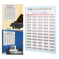 thumbnail image 4 of Tabla De Notas De Piano, Cartel De Acordes De Piano, Papel De Cobre Para Pianistas Para Principiantes ANGGREK Otros, 4 of 8