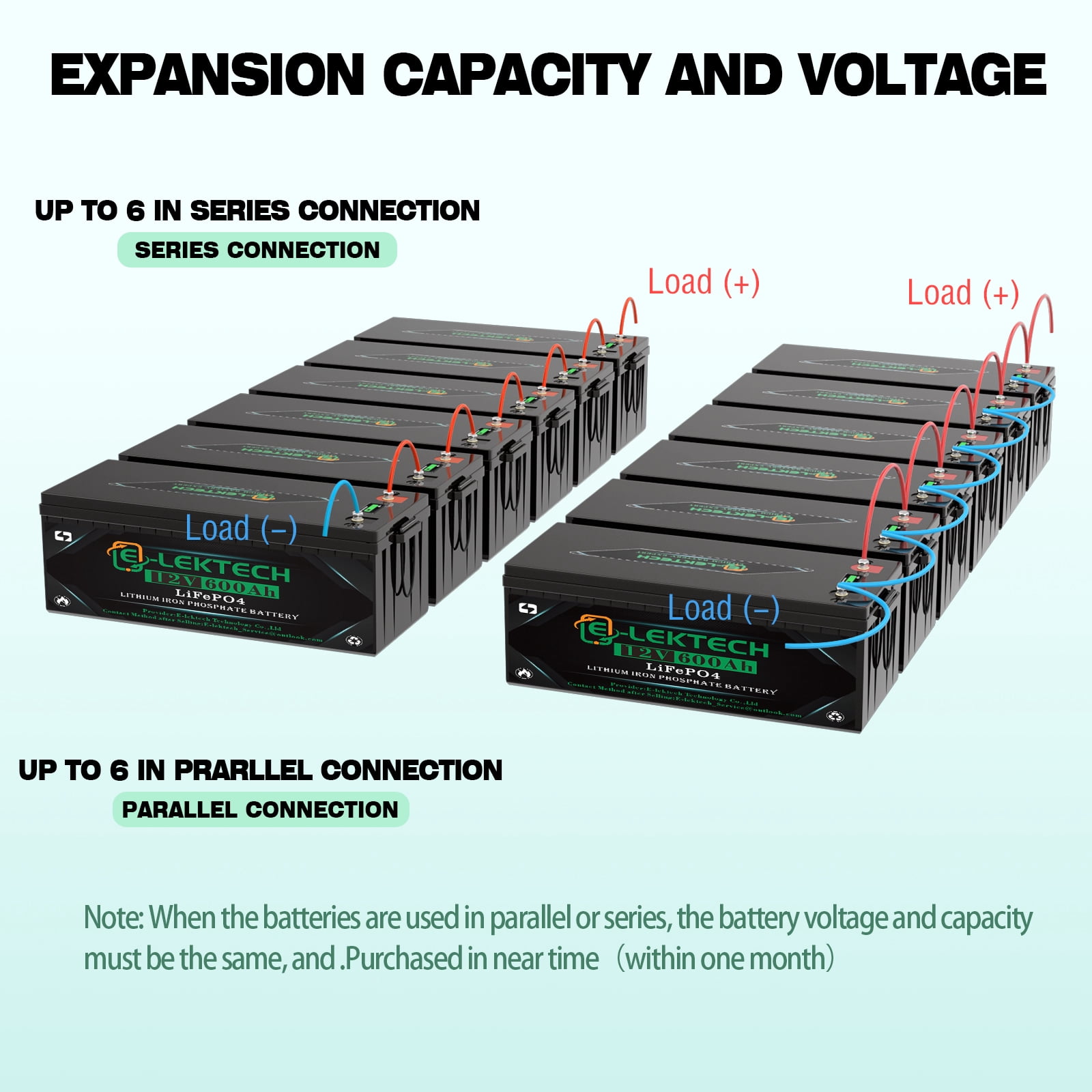 12V 660Ah LiFePO4 Lithium Battery Built-in 250A BMS, 8.44kWh Capacity, Perfect for RV, Solar, Marine, Camping, Off-Grid, Home Energy Storage