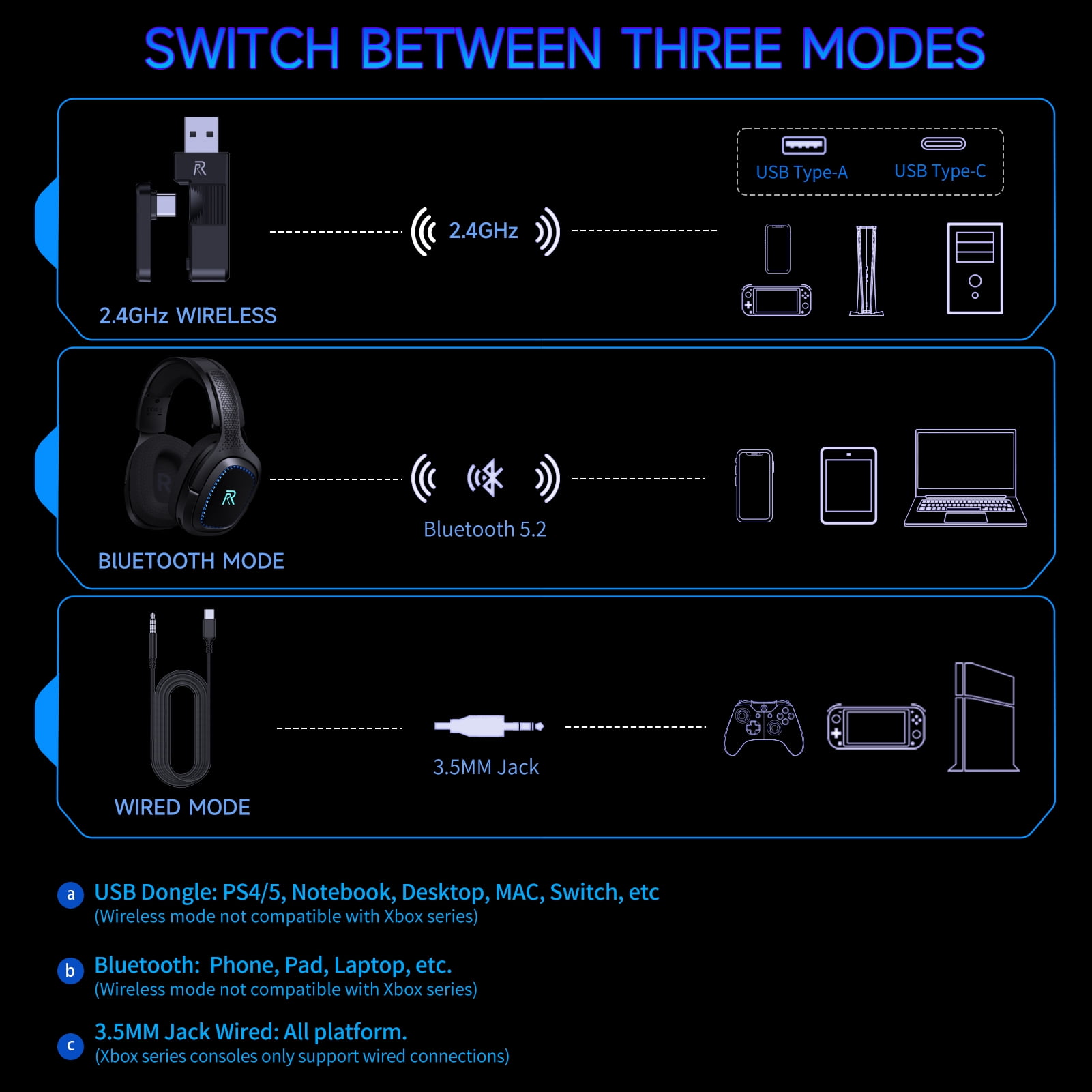 FFN 2.4GHz Wireless Gaming Headset for PS5, Bluetooth PS5 Headset with Microphone Noise Canceling, 3.5mm Wired Mode for Xbox Series, Black