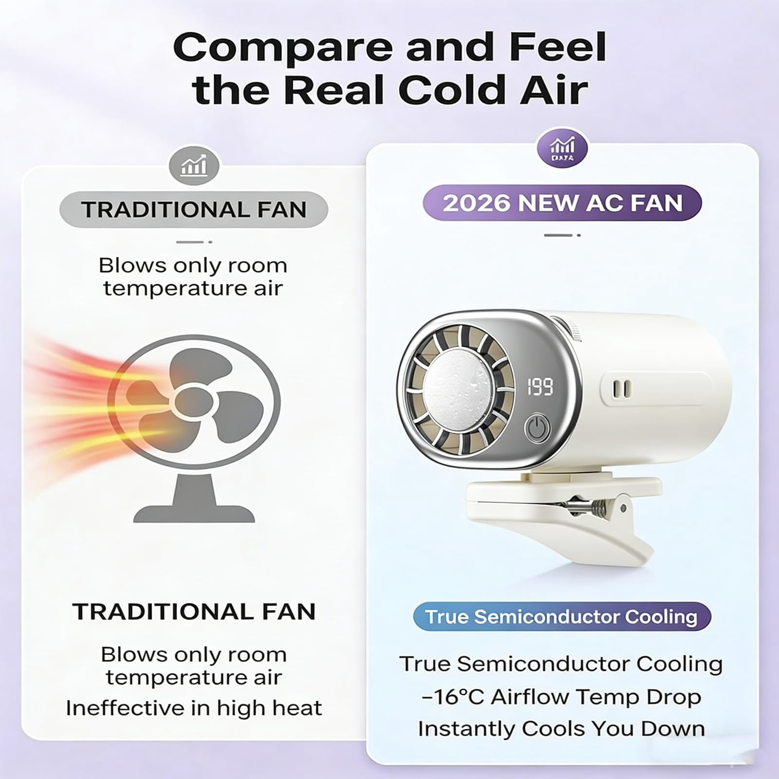 New Car Clip on Air Conditioner Fan with LED Display, 360° Rotatable Mini Cooling Fan 199 Speeds Portable Auto Vehicle Cooler