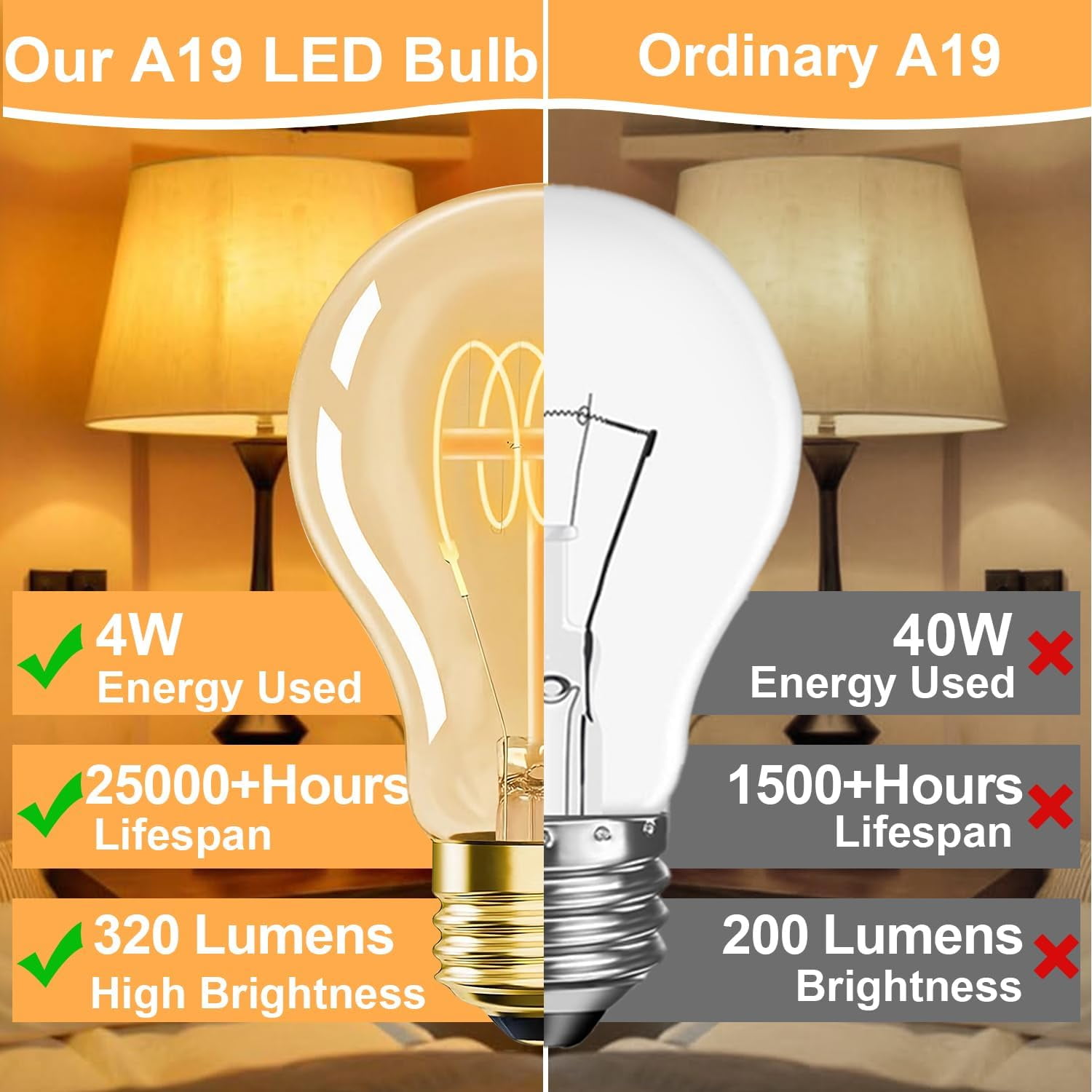 Ivyemons 4W Dimmable A19 LED Bulb, 6 pack,45W Equivalent 320LM 2200K, E26 Base vintage LED Bulb