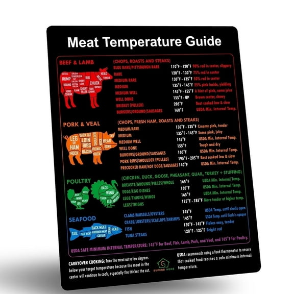 Meat Temperature Guide & Butcher’s Cuts Chart Magnet BBQ Grill Accessories for Beef, Lamb, Pork, Chicken, Seafood Essentials