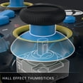 thumbnail image 3 of Control inalámbrico PowerA PAC-MAN SE para Xbox Series X|S, 3 of 9