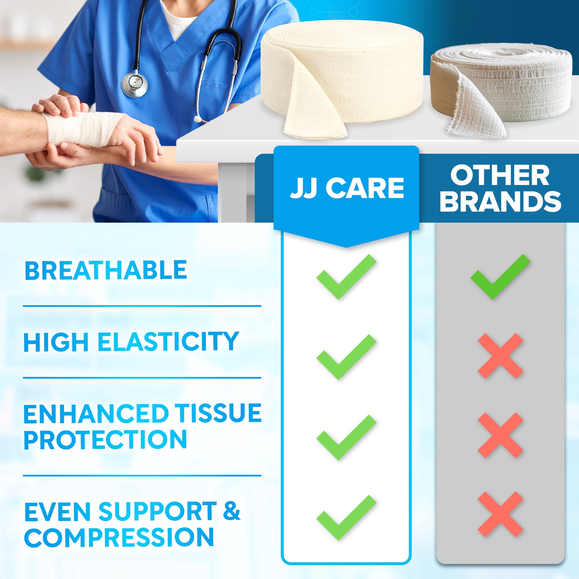 JJ CARE Tubular Bandage, 5” x 12 Yards Stockinette Tubing for Thighs and Waist, Size G Reusable Elastic Bandage Sleeve, Tubular Compression Bandage Roll for Large Thighs, Rubber Latex w/Cotton