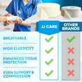 thumbnail image 4 of JJ CARE Tubular Bandage, 4” x 28 Yards Stockinette Tubing for Legs and Knees, Size F Reusable Elastic Bandage Sleeve, Tubular Compression Bandage Roll for Knees and Thigh, Rubber Latex w/Cotton, 4 of 9