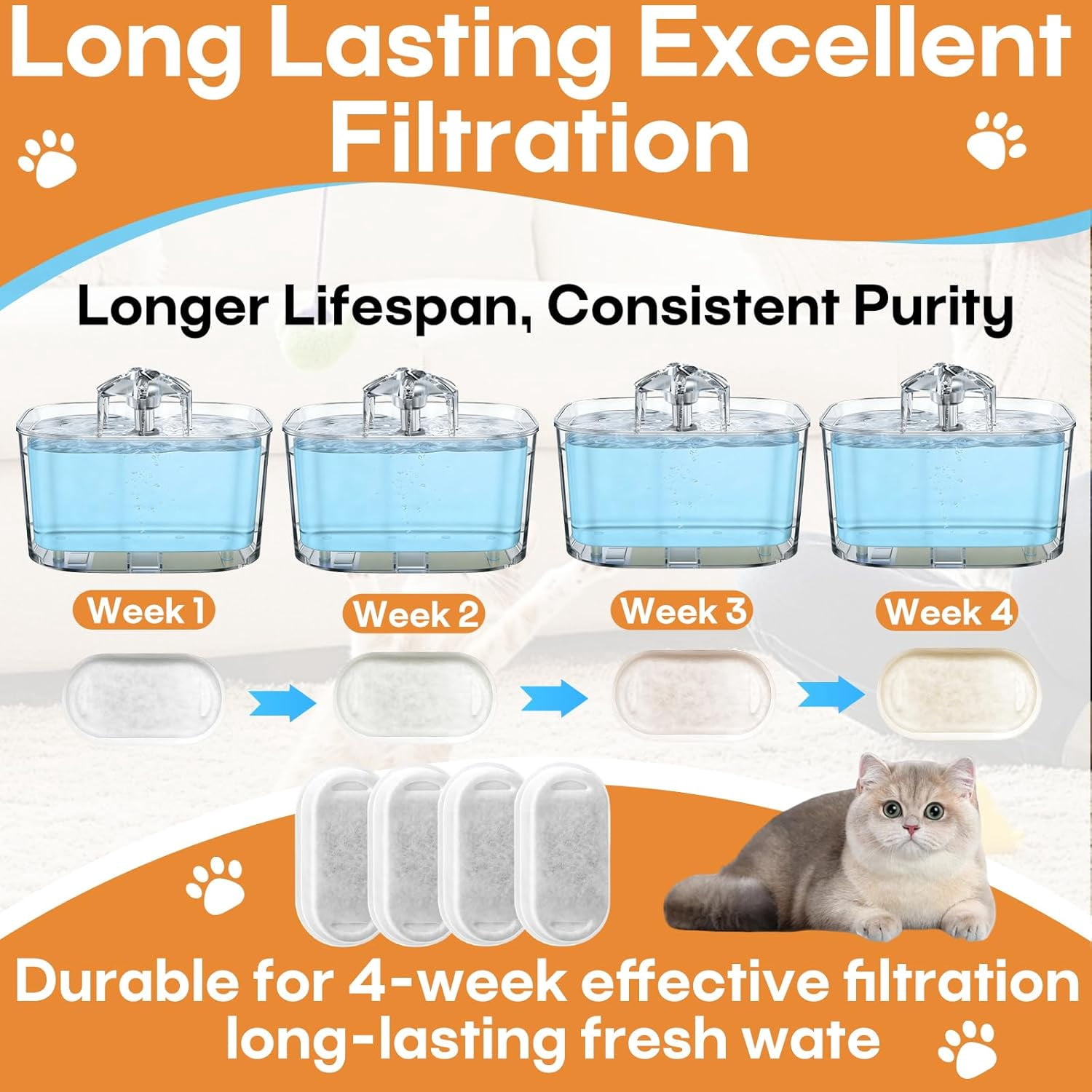 8 Pack Cat Water Fountain Filter, 2-Month Set Compatible with 74oz/2.2L Stainless Steel Pet Fountain, Quiet, Durable, Efficiency Filtration