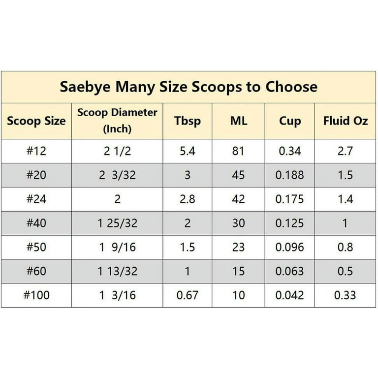Saebye Mini Cookie Scoop 1 Tsp, Extra Small Cookie Dough Scoop, Melon  Baller Scoop, 1/3 Tbsp/ 1 Tsp Scooper, 18/8 Stainless Steel