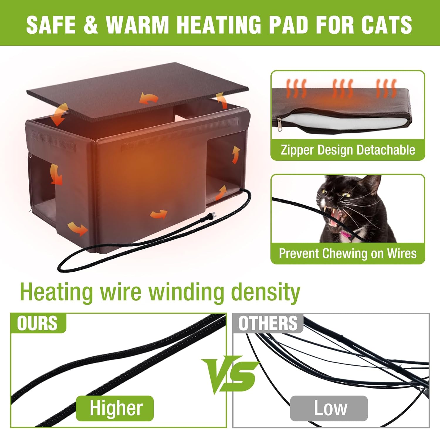 MEDEHOO Heated Cat House for Outside Insulated in Winter, Weatherproof Outdoor Cat Shelter for Feral Cats, Kitten Cage with Heating Pad and Insulated Liner