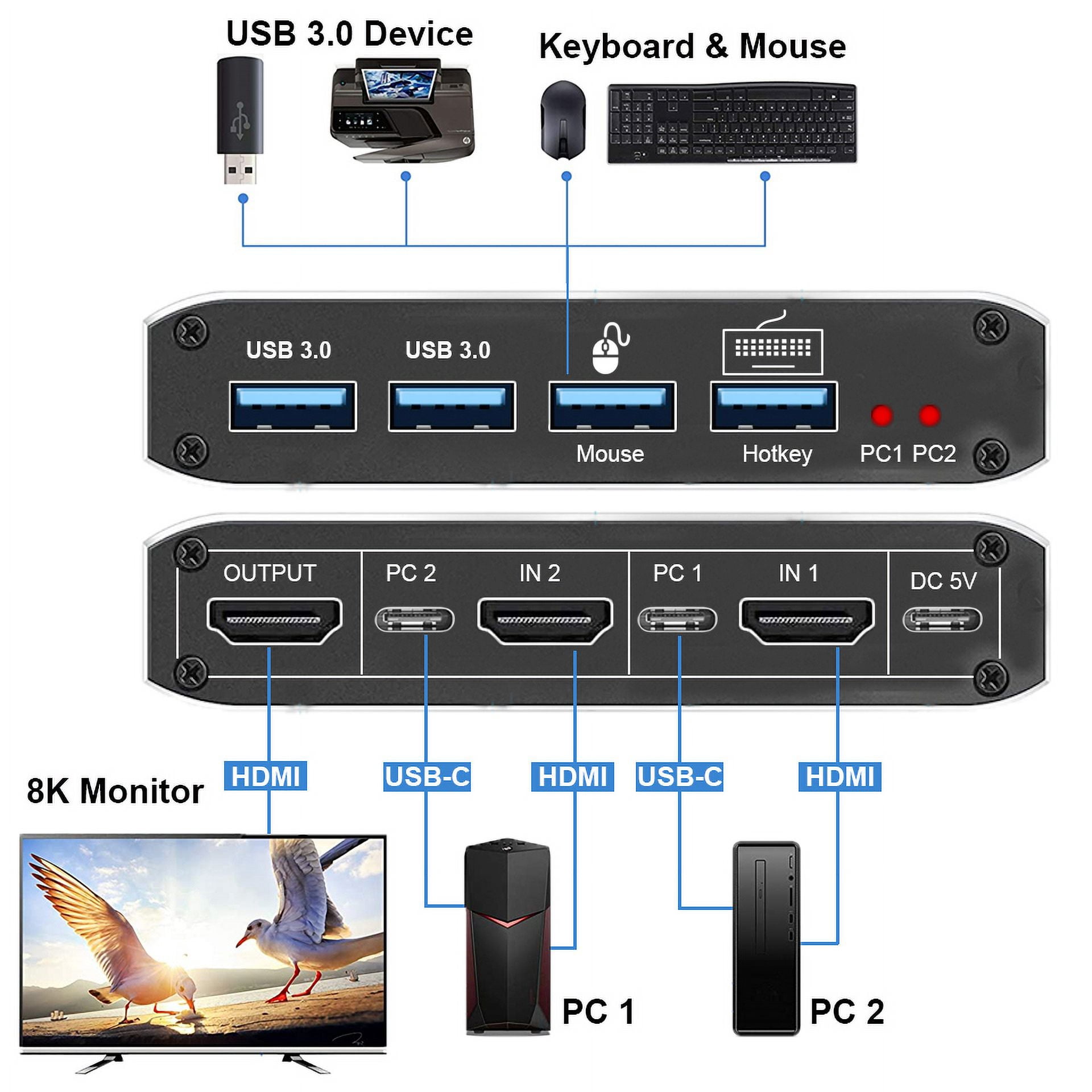 HDMI KVM Switch,AUBEAMTO 8K USB Switch 2x1 HDMI2.1 Ports + 4X USB3.0 KVM Ports, Share 2 Computers one Monitor Switch,Supports 8K 60Hz,4K 120Hz,YUV 4:4:4, HDCP 2.3, HDR 10, Hotkey