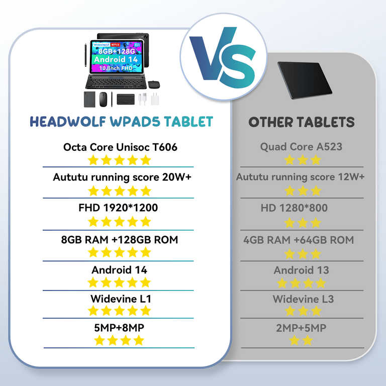 【TAKE】　Headwolf Amazon.com : Headwolf Android 14 Tablet 10 inch Tablets with