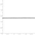thumbnail image 5 of 10K White Gold 1.5mm Machine Made Diamond Cut Rope Chain, 5 of 5