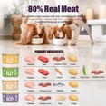 thumbnail image 4 of Chewer's Joy Natural Wet Dog Food Variety Pack, Paté Dinner, High Protein, Beef, Chicken, Salmon, Rice, 12 Cans (85g Each), 4 of 10