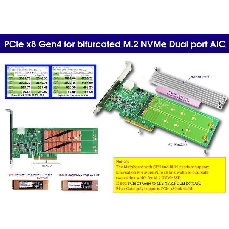 PCIe x8 Gen 4 for Bifurcated U.2 NVME Dual Port AIC