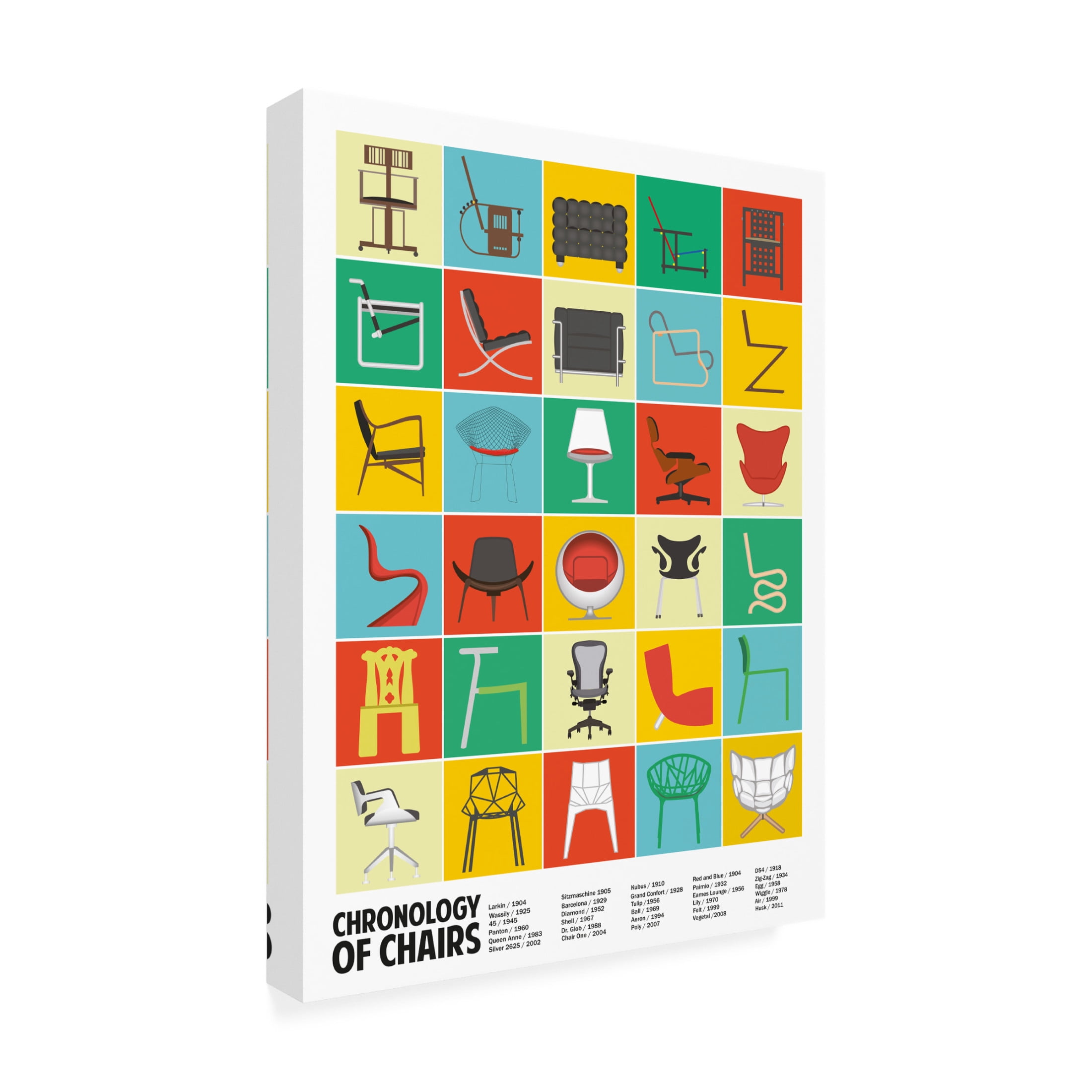 Trademark Fine Art Jon Downer  A Chronology of Chairs Canvas Wall Art