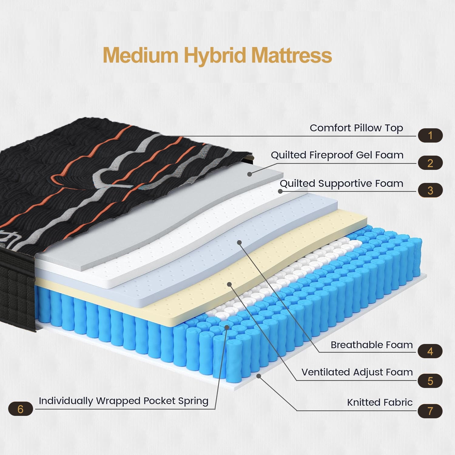 MRH Full 12 inch Euro Top Hybrid Mattress in a Box – Memory Foam & Individually Pocket Springs Medium Black
