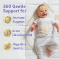 thumbnail image 5 of Similac 360 Total Care Gentle Comfort Powder Baby Formula, 29.8-oz Can, 5 of 18