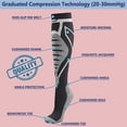 thumbnail image 4 of Sport Compression Socks for Men & Women 20-30 mmHg Knee High Closed Toe for Nurse Pregnant Running Travel Athletic, 1 Pack, Aosijia ChYoung, 4 of 7